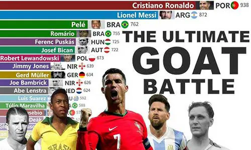 Most Goals in Football History: Official Rankings and Records