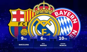 Most Successful Football Clubs Ever Ranked by Major Trophies