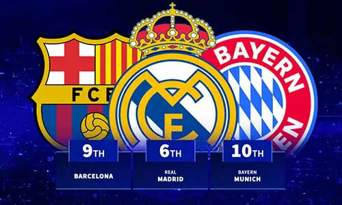 Most Successful Football Clubs Ever Ranked by Major Trophies