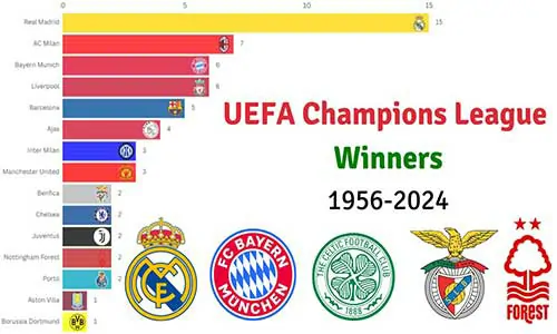 UEFA Champions League Winners List: Every Champion Since 1956